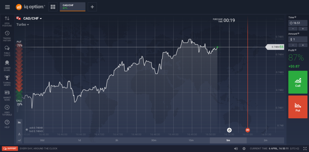 IQ Option - platforma na binární opce