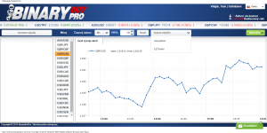 Podvodný program Binary Bot Pro
