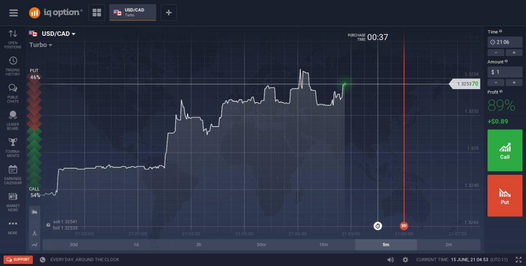 Obchodní platforma brokera IQ Option