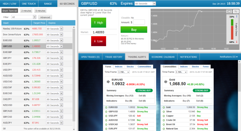 Recenze OptionsClick - demo platforma brokera