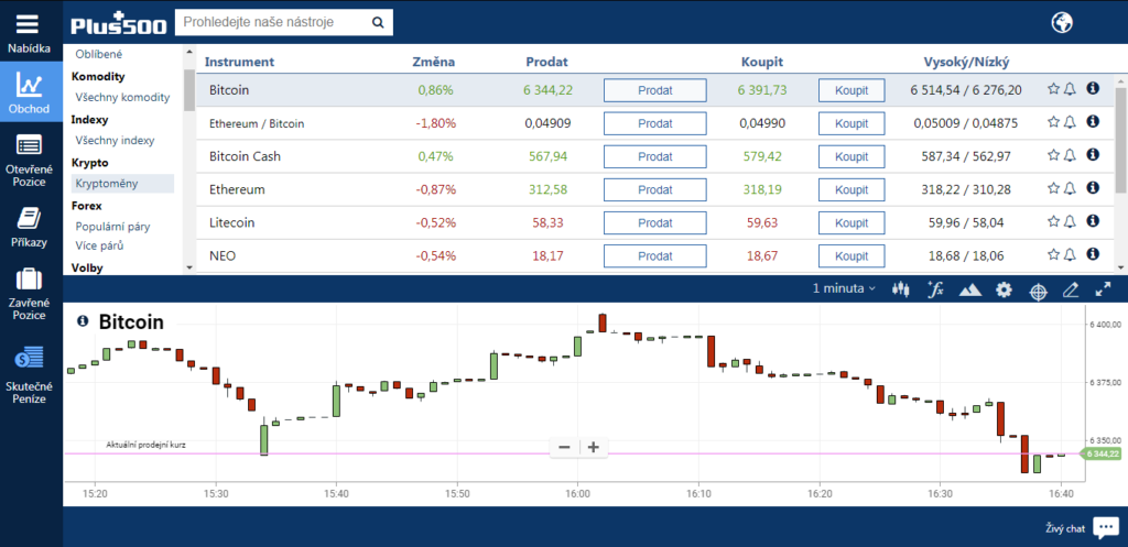Plus500 obchodní platforma